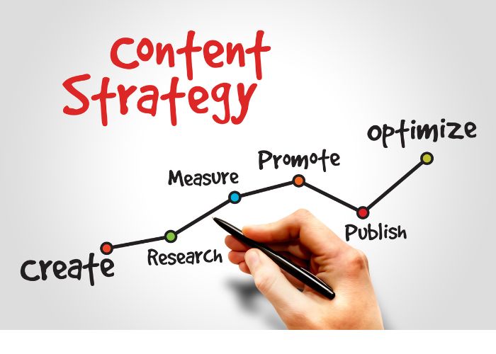 Content That Sells Versus Content That Posts
